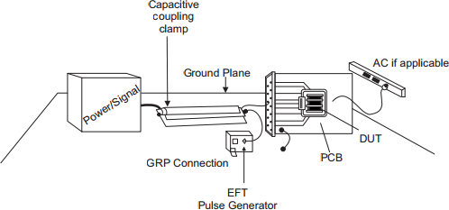 Schematic of EFT Stress Test